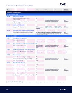 Emissions data extracted from page 228
