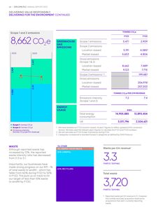 Emissions data extracted from page 68
