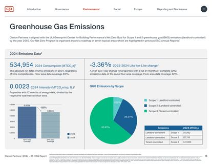 Emissions data extracted from page 15