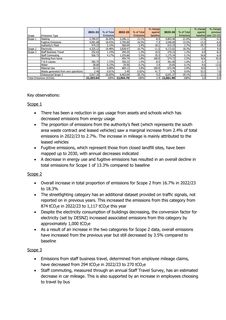 Emissions data extracted from page 17