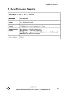 Emissions data extracted from page 10
