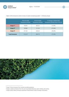 Emissions data extracted from page 5