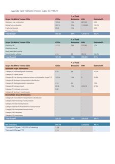 Emissions data extracted from page 12
