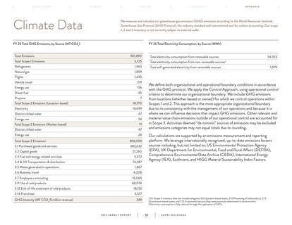 Emissions data extracted from page 57