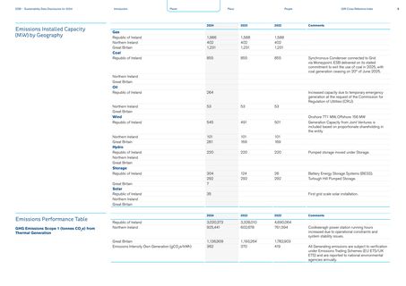 Emissions data extracted from page 6