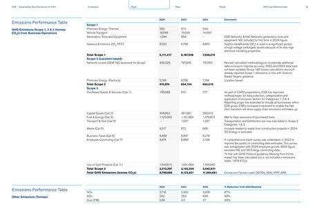 Emissions data extracted from page 7