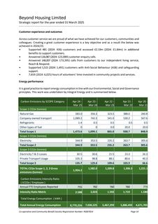 Emissions data extracted from page 16