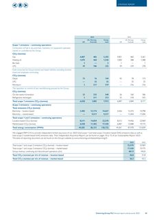 Emissions data extracted from page 47