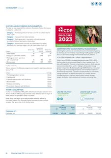 Emissions data extracted from page 48