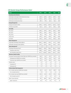 Emissions data extracted from page 71