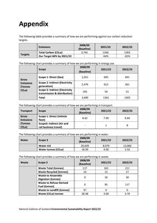 Emissions data extracted from page 19