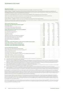 Emissions data extracted from page 21