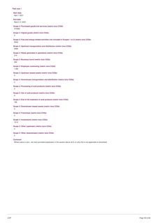 Emissions data extracted from page 43