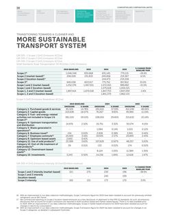 Emissions data extracted from page 41