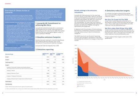 Emissions data extracted from page 2