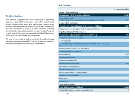 Emissions data extracted from page 36