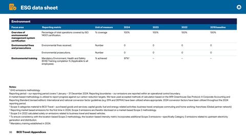 Emissions data extracted from page 98