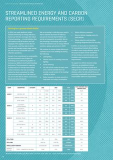 Emissions data extracted from page 42