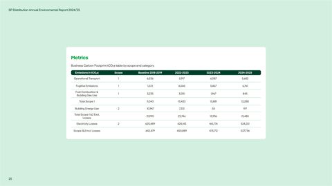Emissions data extracted from page 25