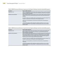 Emissions data extracted from page 90
