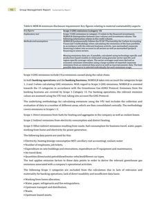 Emissions data extracted from page 92