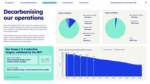 Emissions data extracted from page 29