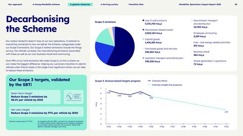 Emissions data extracted from page 30