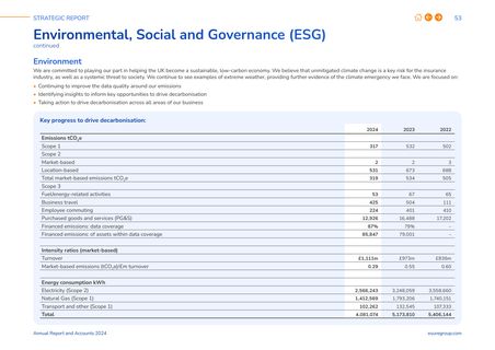 Emissions data extracted from page 55