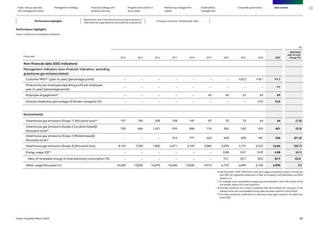 Emissions data extracted from page 90