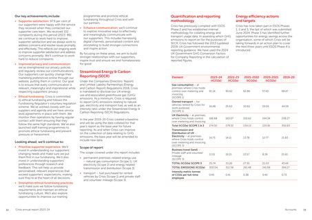 Emissions data extracted from page 17
