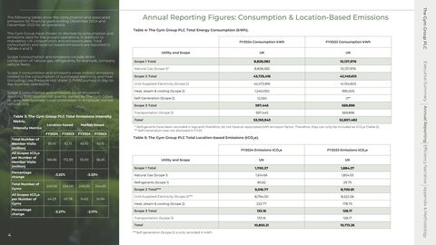 Emissions data extracted from page 4