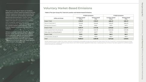 Emissions data extracted from page 5