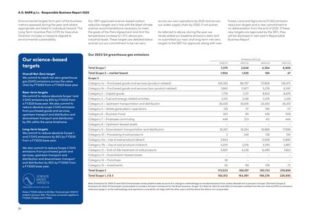 Emissions data extracted from page 22