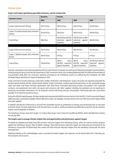 Emissions data extracted from page 11