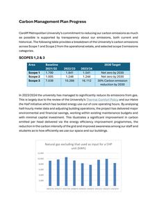 Emissions data extracted from page 1