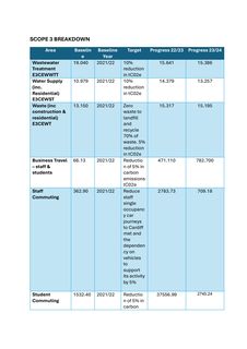 Emissions data extracted from page 3