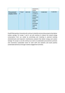Emissions data extracted from page 4