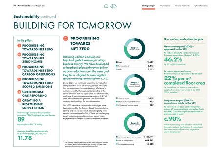 Emissions data extracted from page 32