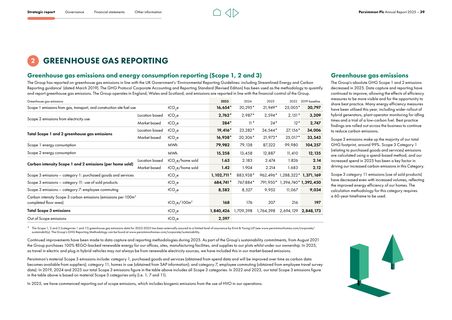 Emissions data extracted from page 41