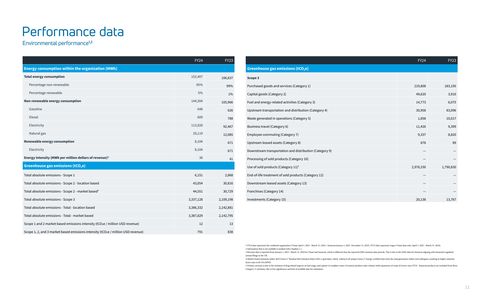 Emissions data extracted from page 11