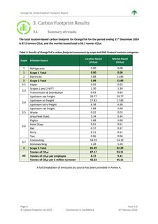 Emissions data extracted from page 9