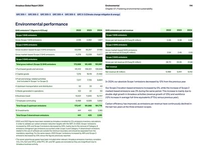 Emissions data extracted from page 7