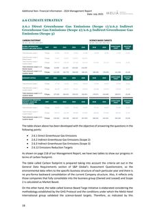 Emissions data extracted from page 18
