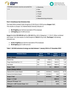 Emissions data extracted from page 4