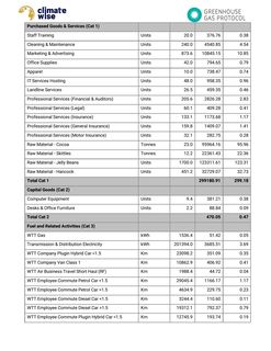 Emissions data extracted from page 5
