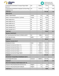 Emissions data extracted from page 6