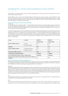 Emissions data extracted from page 14