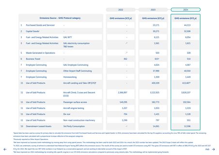 Emissions data extracted from page 49