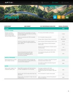 Emissions data extracted from page 26