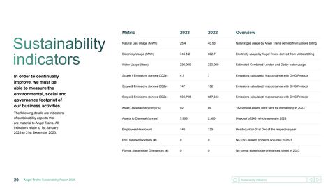 Emissions data extracted from page 20